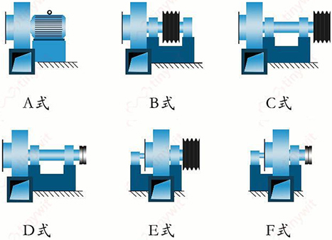 ������ʽ