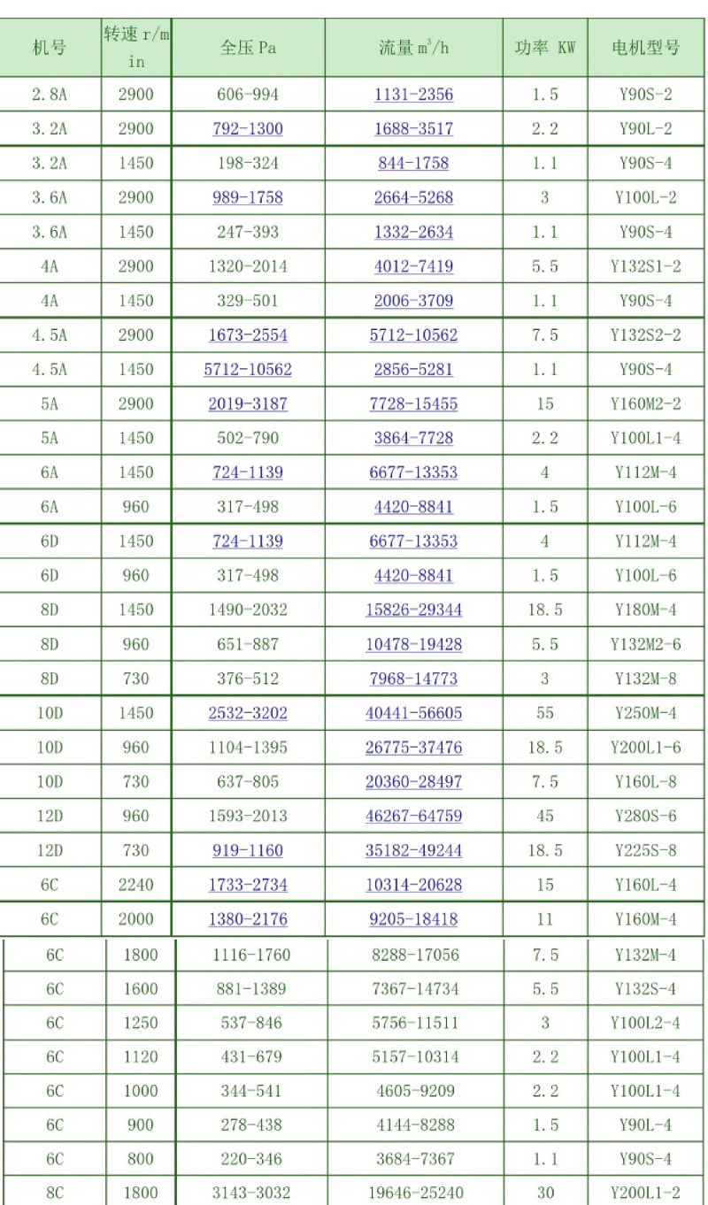 1���ķ�����ͺŲ���