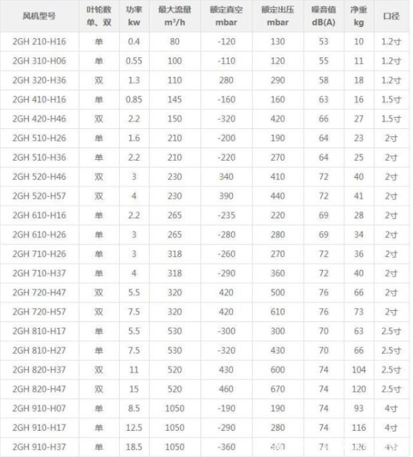 ��ѹ����ͺŲ���