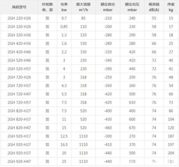 ��ѹ����ͺŲ���